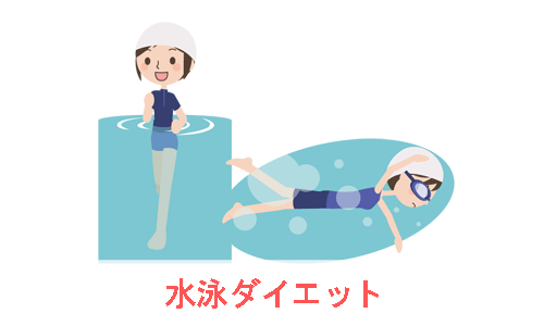 水泳でダイエットをする競泳水着を着た白い帽子の女性のイラスト